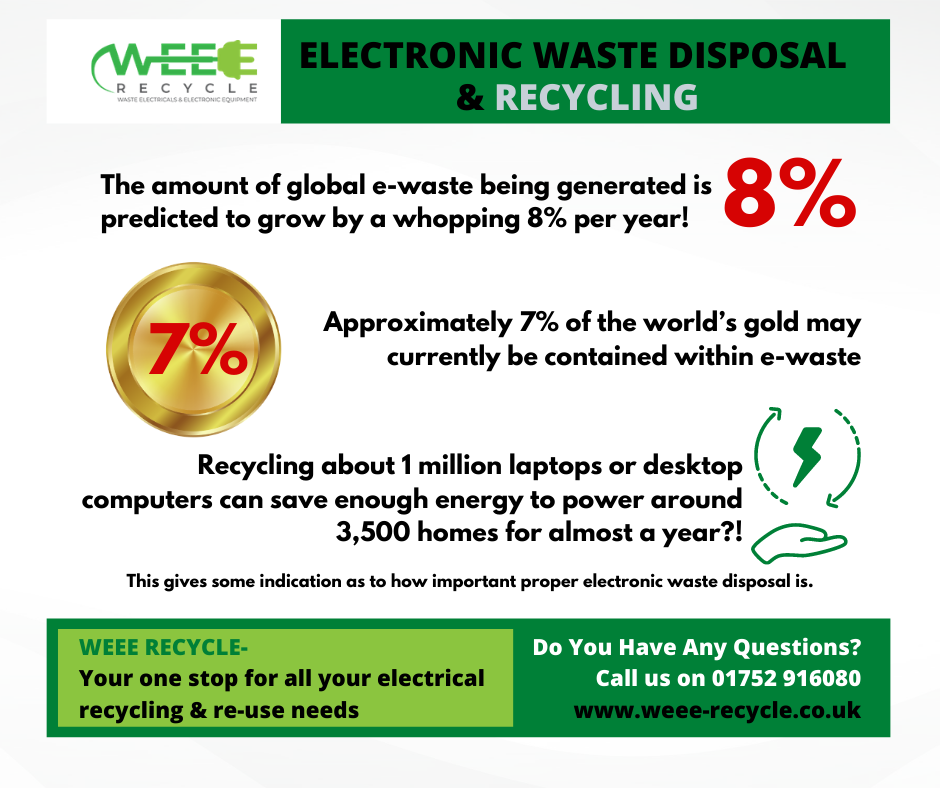 Electronic Waste Statistics