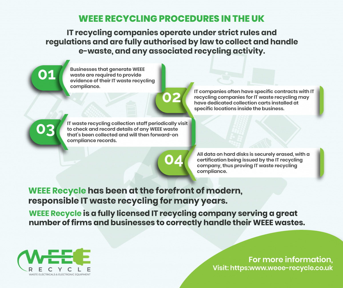 WEEE Recycling Procedures in the UK