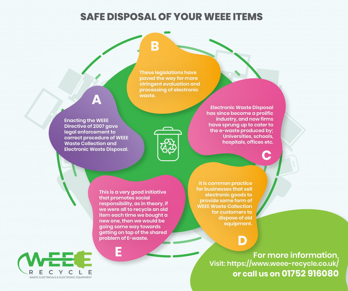 Safe Disposal of Your WEEE Items