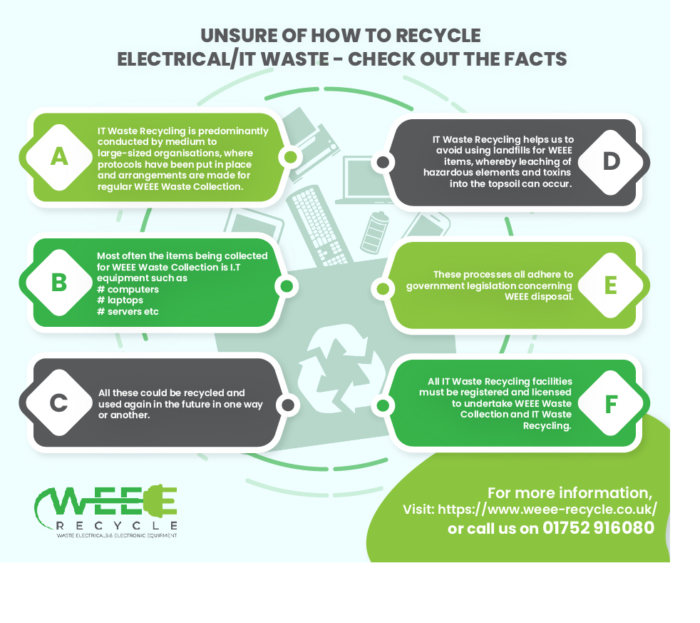How to Recycle Electrical/It Waste